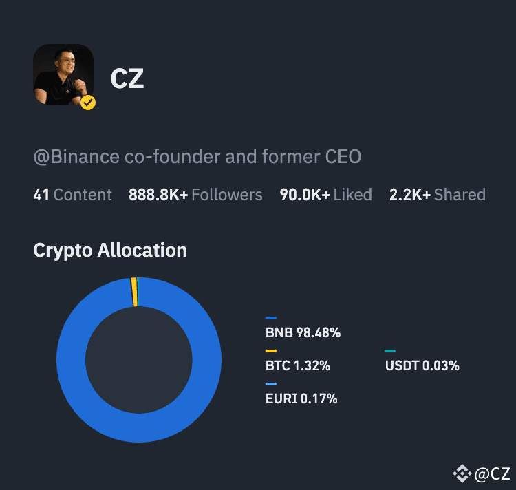CZ Crypto Allocation Breakdown. Source: CZ on X