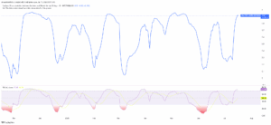 ADA/BTC Correlation Chart