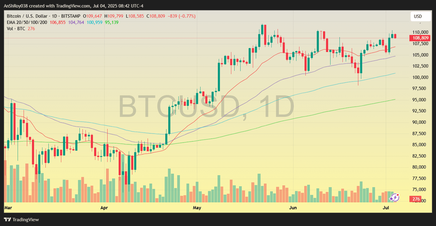 Bitcoin BTC price analysis
