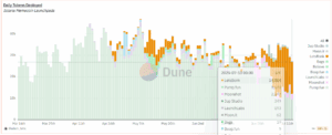 Daily token deployed on Solana