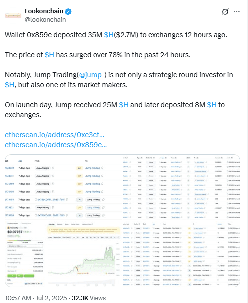 Jump Trading Moves 35M $H to ExchangesSource: Lookonchain on X (@lookonchain)