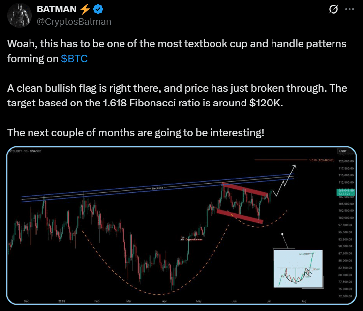 Bitcoin BTC price analysis
