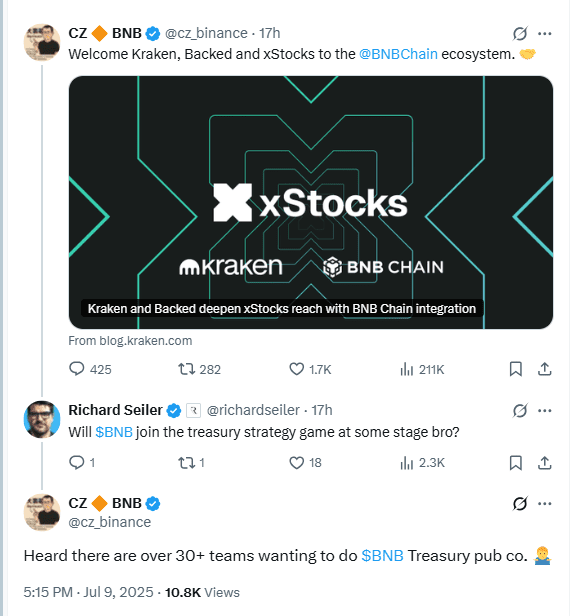 Over 30 Teams Plan BNB Treasury Firms. Source: CZ on XOver 30 Teams Plan BNB Treasury Firms. Source: CZ on X