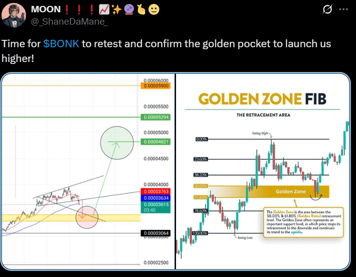BONK Price analysis