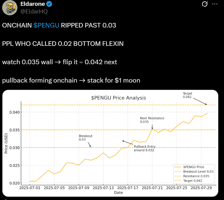 PENGU price analysis prediction