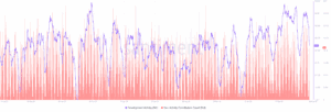 SUI Development Activity