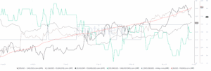 XRP whale Activity
