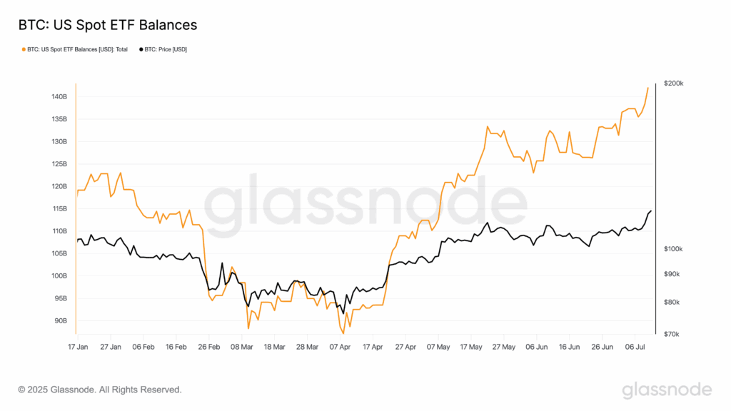 US Spot Bitcoin ETF net balance