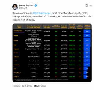 james seyffart on crypto ETFs including SUI