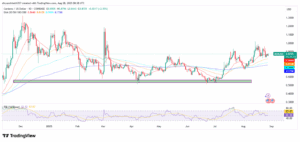 ADA/USD 1-Day Price Chart.
