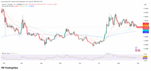HBAR/USD 1-Day Price Chart