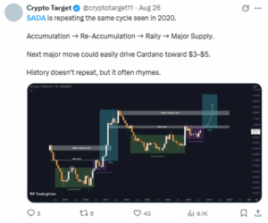 Cardano Analyst Sees 2020-Style Cycle