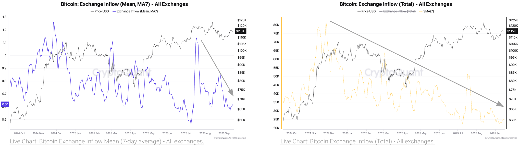 Bitcoin BTC price analysis Fed rate cut