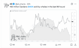 Whales Offload $140M in ADA