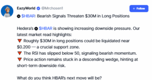 Analyst Sees Deeper Losses for HBAR Below $0.20