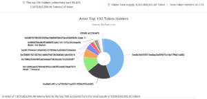 Aster token holder
