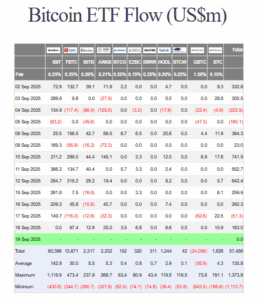BTC ETF flow