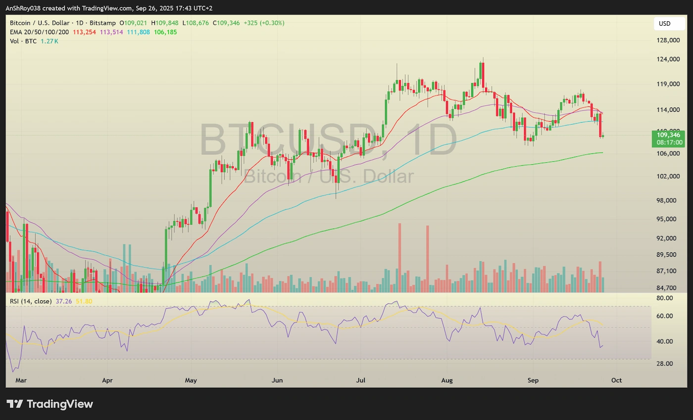 Bitcoin BTC price analysis crash