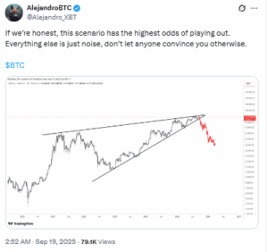Analyst Warns of BTC Breakdown