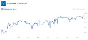90% probability of ADA ETF approval
