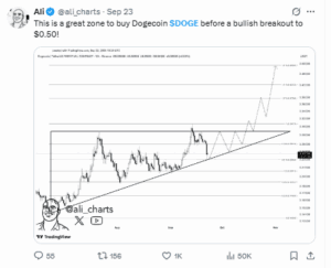 Analyst Calls Current Range a Dogecoin Buy Zone