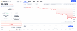 DOGE/USD Price Chart