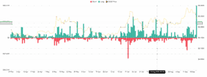 Dogecoin Total Liquidations Chart