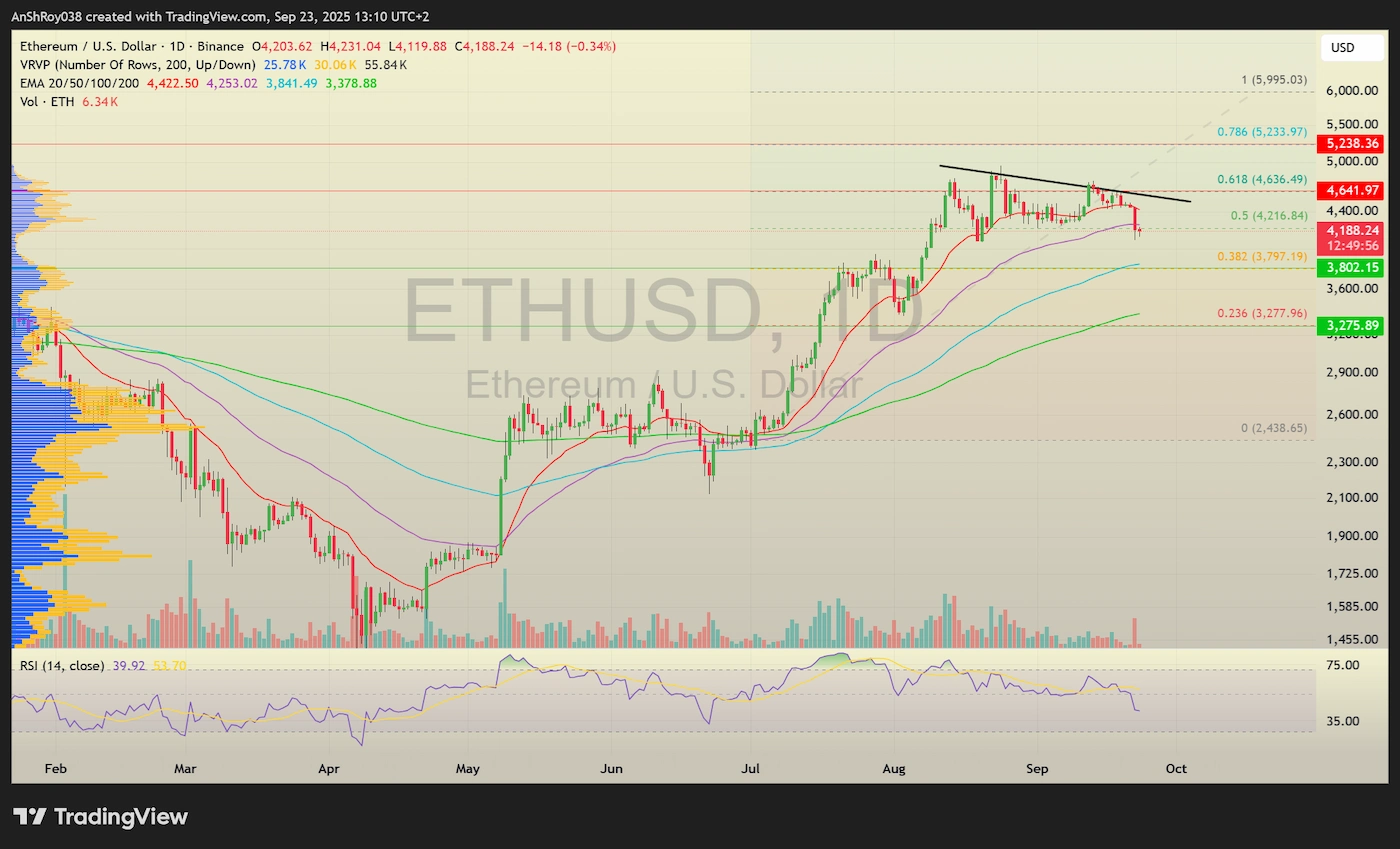 Ethereum ETH price analysis
