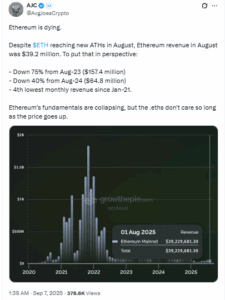 Analyst Says Ethereum is dying