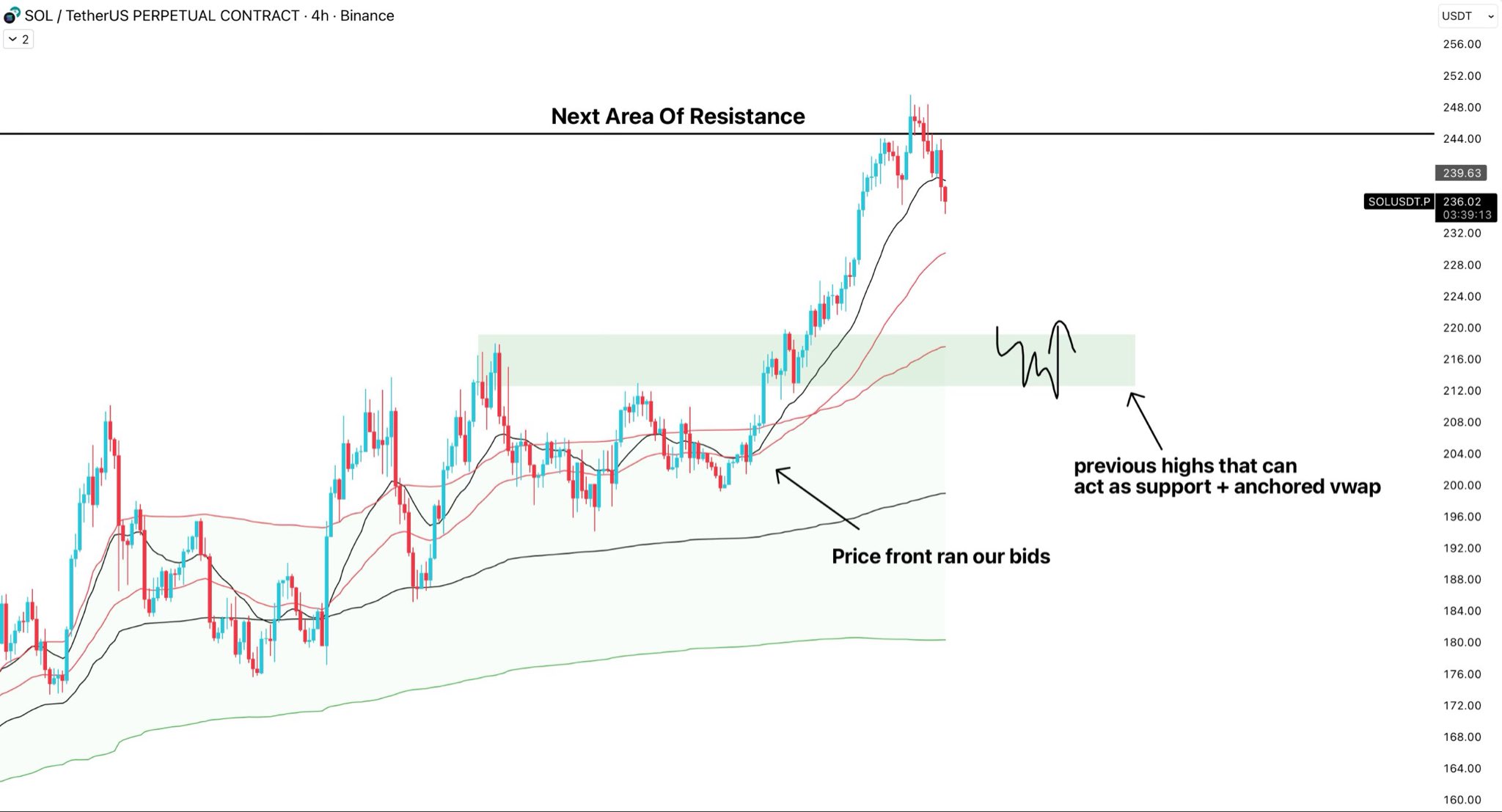 Solana SOL price analysis