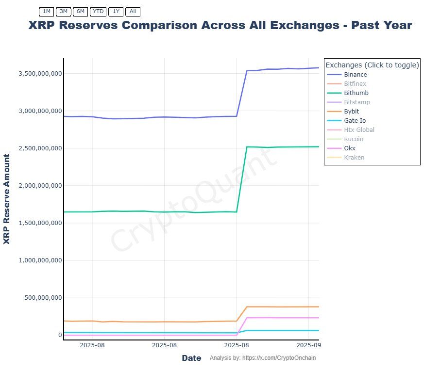 Ripple XRP Ledger XRP price analysis