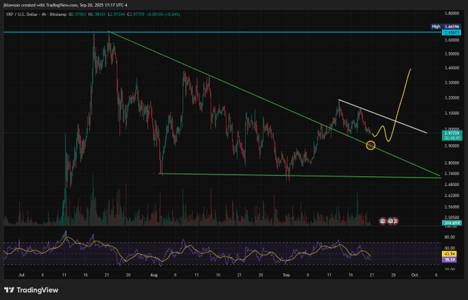 XRP Breakout Retest Path. Source: Jason Krypto on X