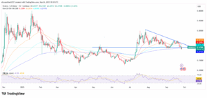 HBAR/USD 1-Day Price Chart