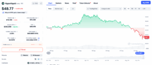 Hype/USD 7-day Price Chart