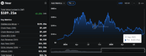 NAR Protocol Total Value Locked