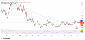 NEAR/USD 1-Day Price Chart