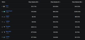 Perp Volume