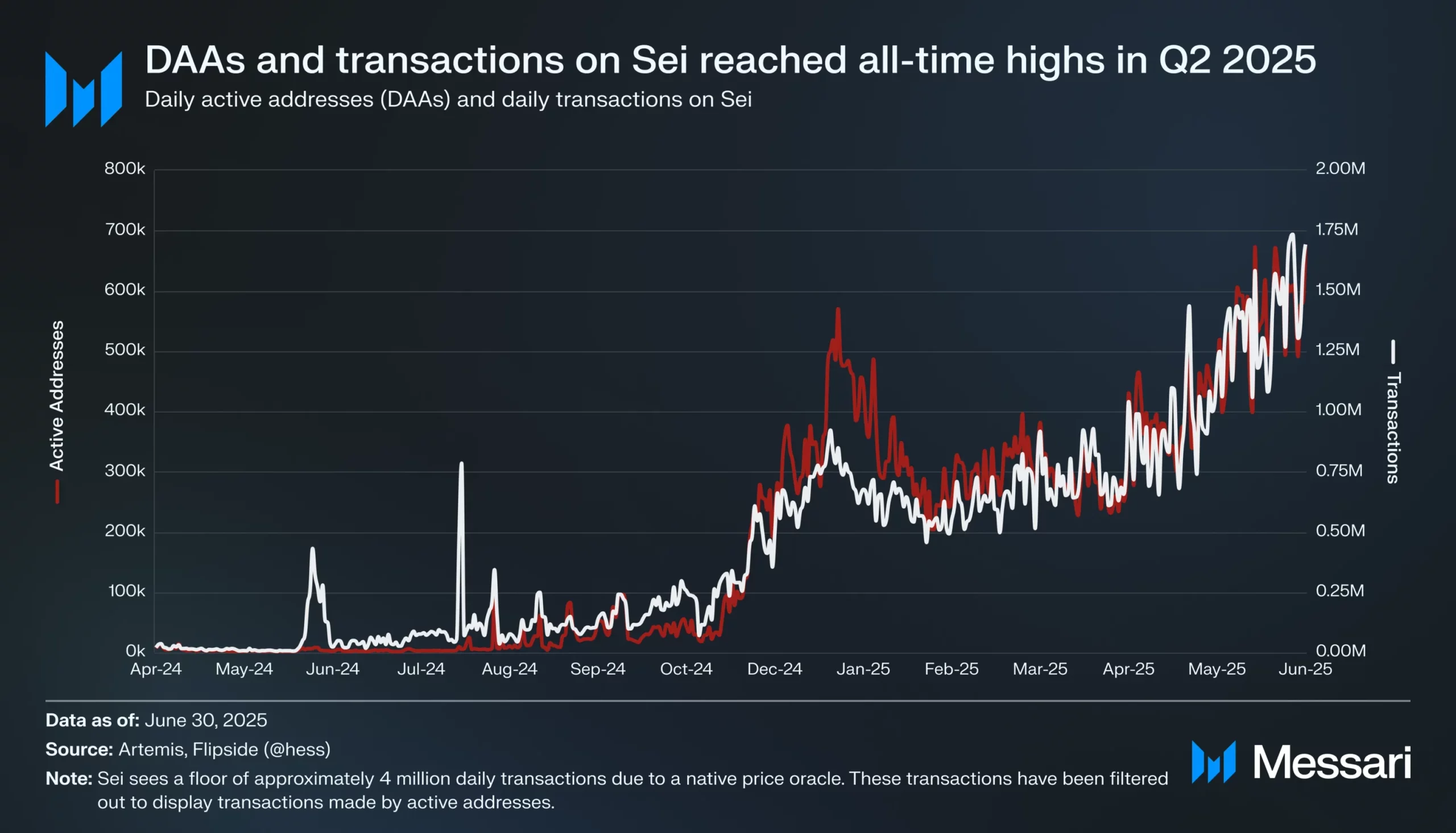 SEI price analysis