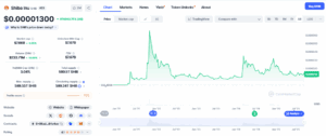 Shiba Inu All Time Percentage Gain
