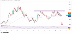 SUI/USD -Day Price Chart