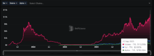 SUI's comparison with its competitor