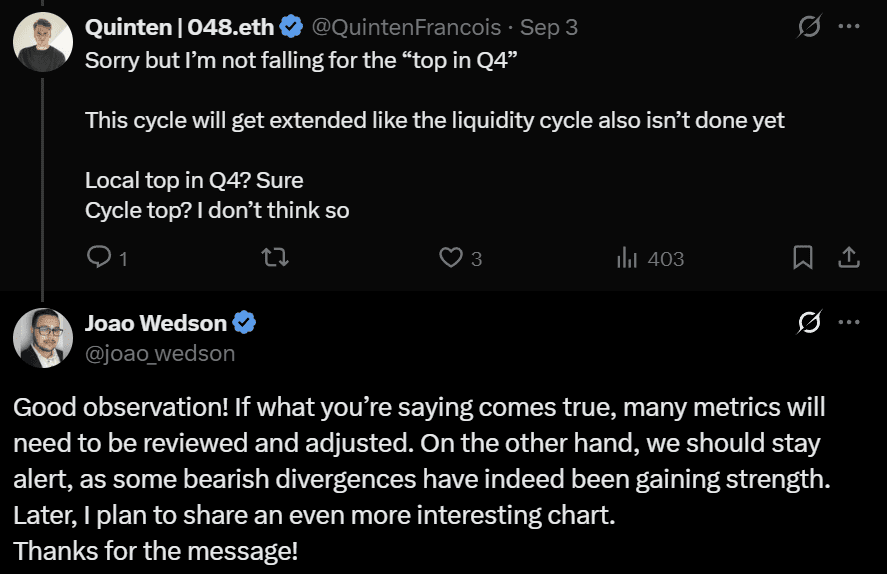 Bitcoin BTC Wedson prediction.