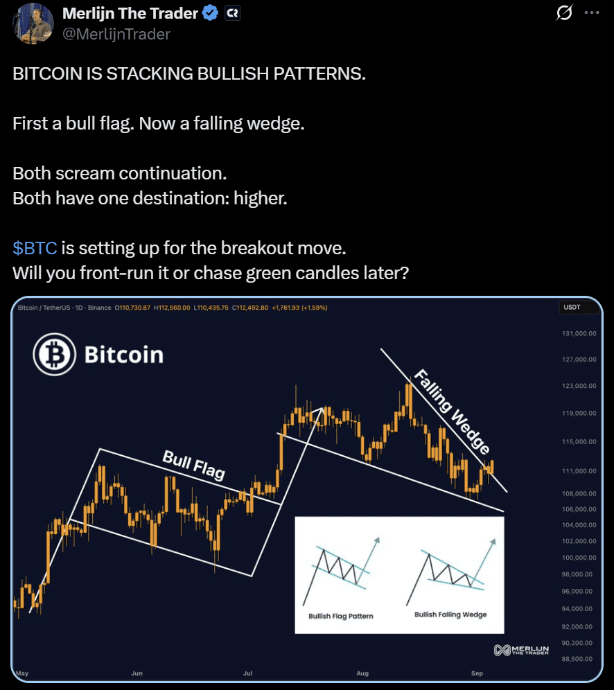 BTCUSD Bitcoin BTC price analysis