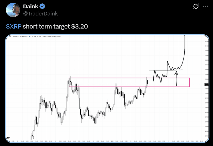 Ripple XRP Ledger XRP price analysis