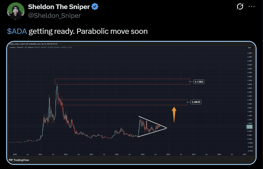 Cardano ADA price analysis