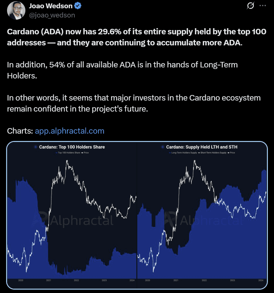 Cardano ADA price analysis