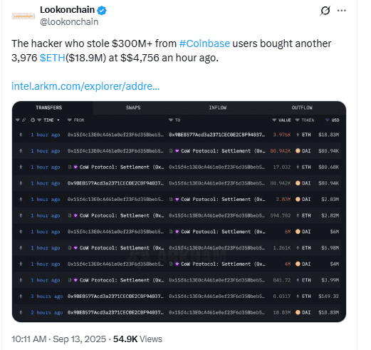 Coinbase Hacker Buys 3,976 ETH. Source: Lookonchain