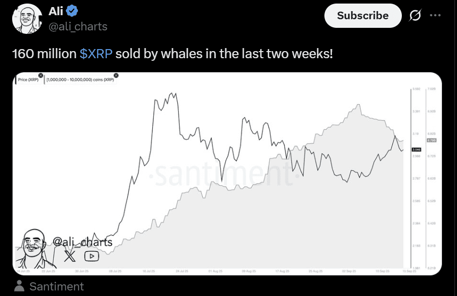 Ripple XRP price analysis