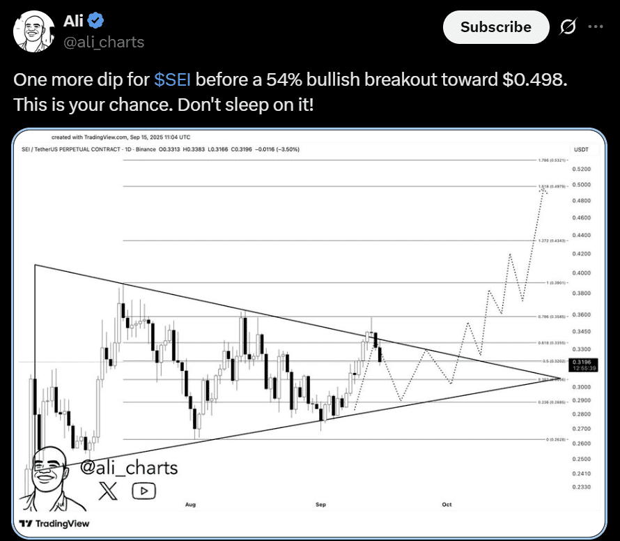 SEI price analysis