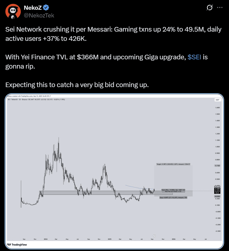 SEI price analysis